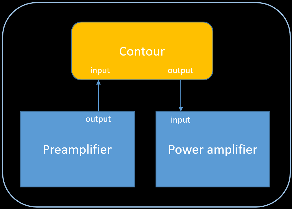 Vista Audio Contour - connections 2