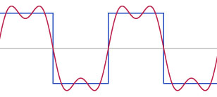 irst and second harmonic