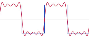 first four harmonics