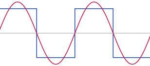 first harmonic