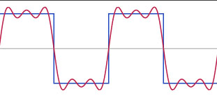 first three harmonics